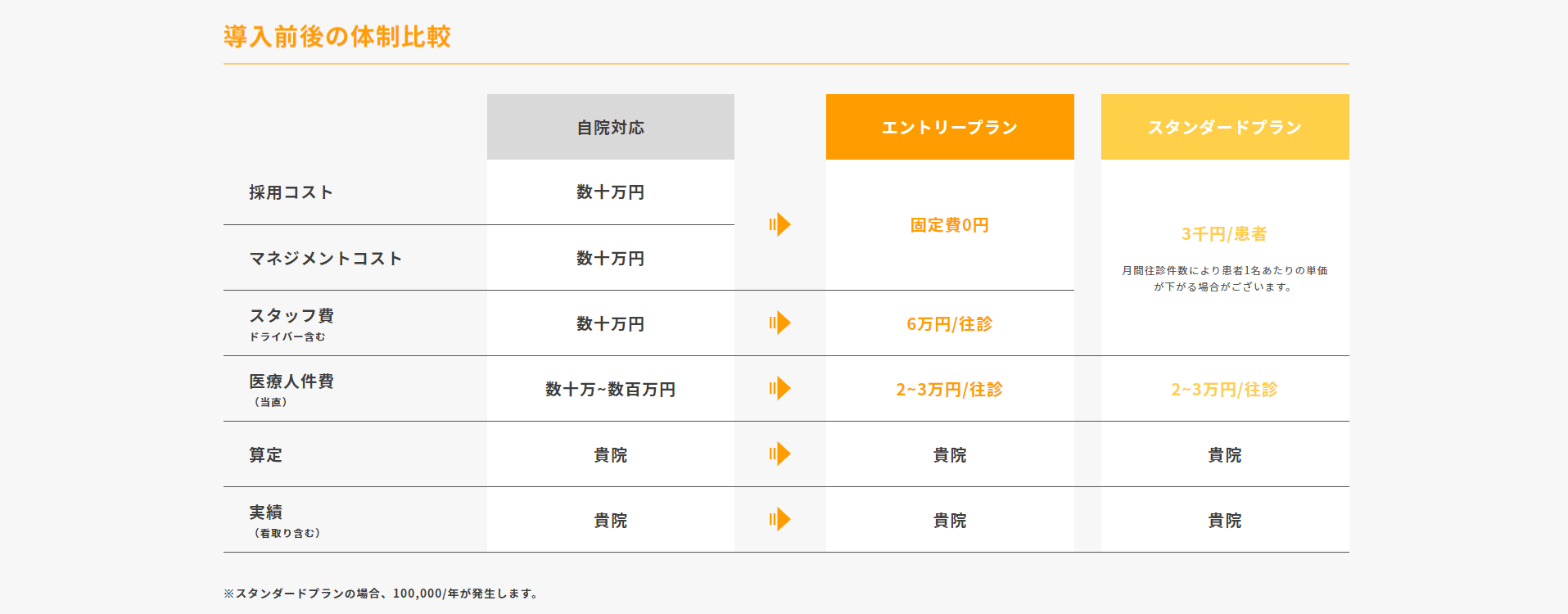 ON CALL（オンコール）の画像4