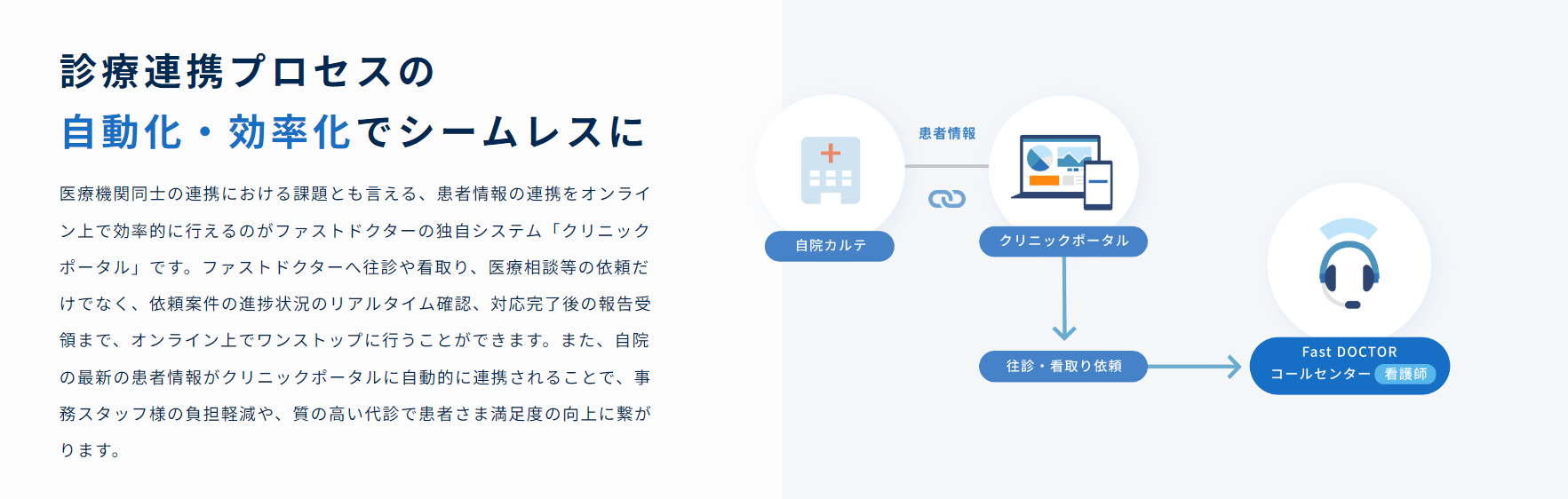 ファストドクターの画像3