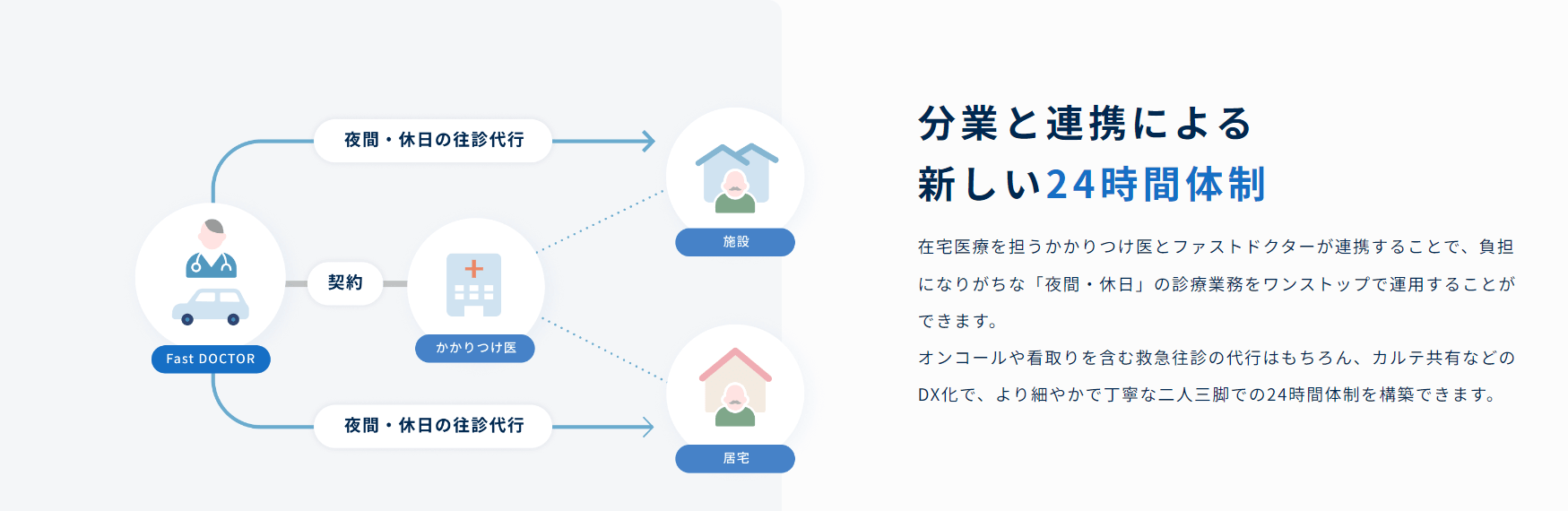 ファストドクターの画像4